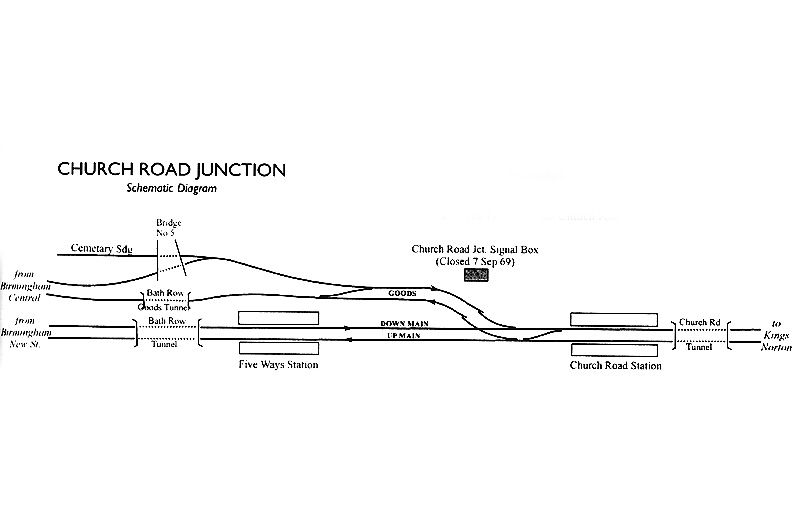 Diagram showing the junction between the Birmingham West Suburban Railway and the Central Goods station branch