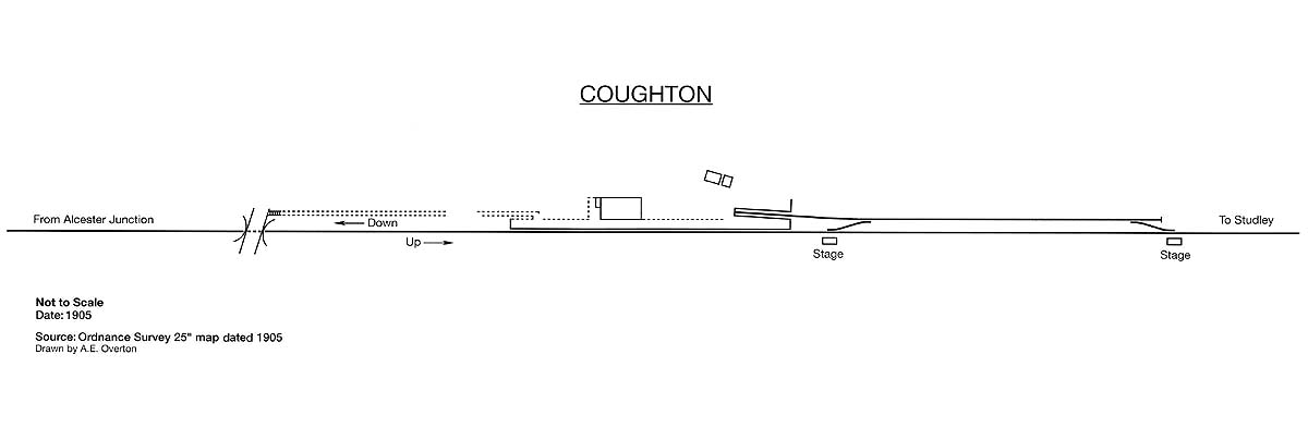 A schematic drawing of a 1905 25 inch Ordnance Survey map of Coughton station's simple track layout