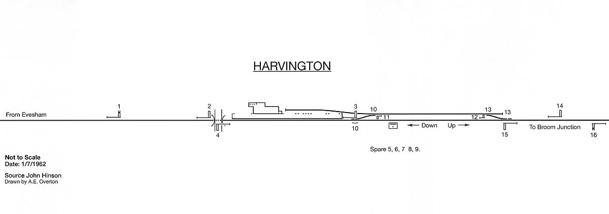 Schematic Signalling Diagram showing Harvington station's layout and the lever number associated with each signal