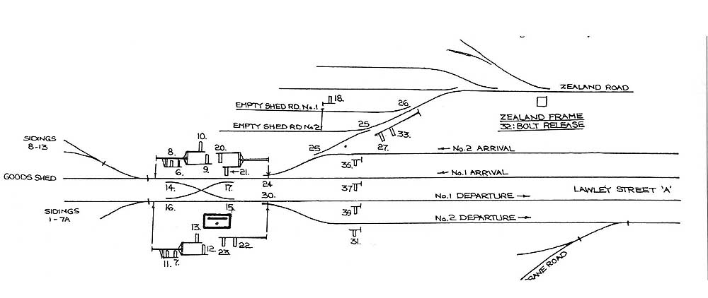 Schematic diagram of the various signals and turnouts controlled by Lawley Street 'B' signal box
