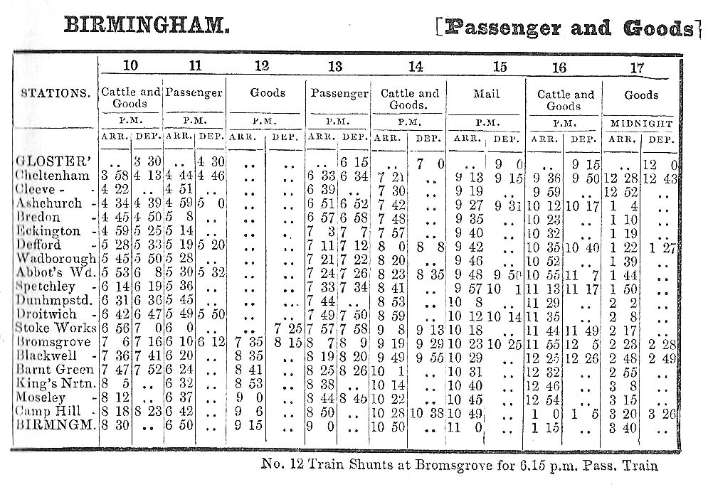 An 1853 Midland Railway Working Time Tables (Part Two) showing Gloucester to  Birmingham Week Day services