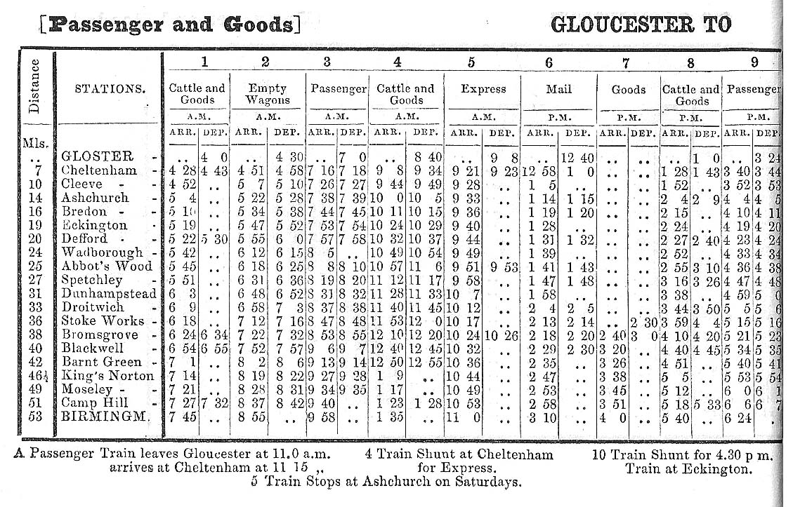 An 1853 Midland Railway Working Time Tables (Part One) showing Gloucester to Birmingham Week Day service
