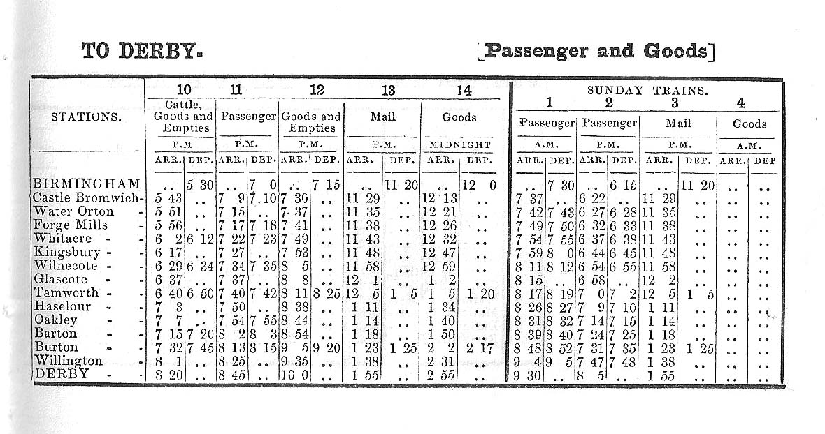 An 1853 Midland Railway Working Time Tables (Part Two) showing  Birmingham to Derby Week Day and Sunday services