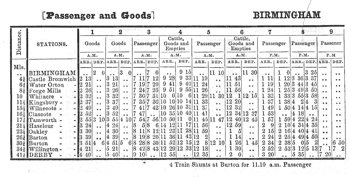 An 1853 Midland Railway Working Time Tables (Part One) showing  Birmingham to Derby Week Day services