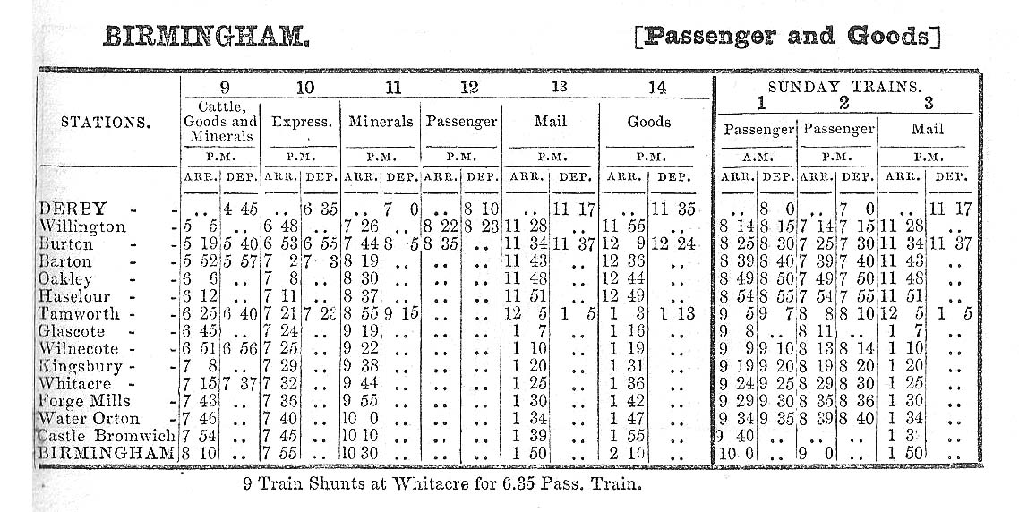 An 1853 Midland Railway Working Time Tables (Part Two) showing  Derby to Birmingham Week Day and Sunday services