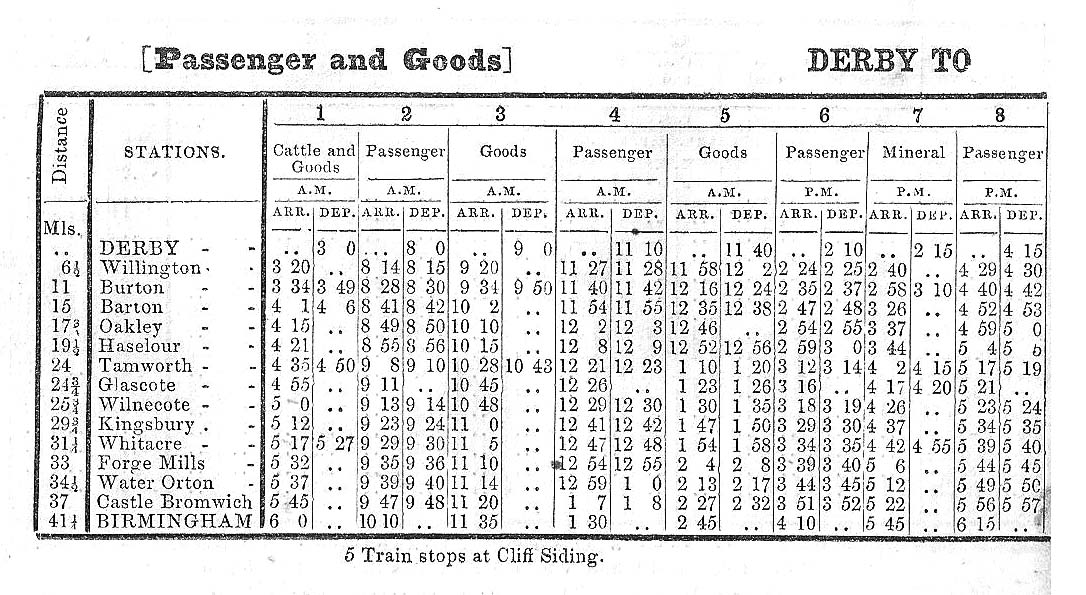 An 1853 Midland Railway Working Time Tables (Part One) showing  Derby to Birmingham Week Day services