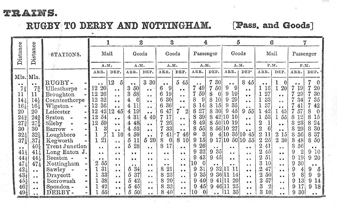 An 1853 Midland Railway Working Time Tables (Part One) showing  Rugby to Derby Week Day services