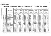 An 1853 Midland Railway Working Time Tables (Part One) showing  Rugby to Derby Week Day services