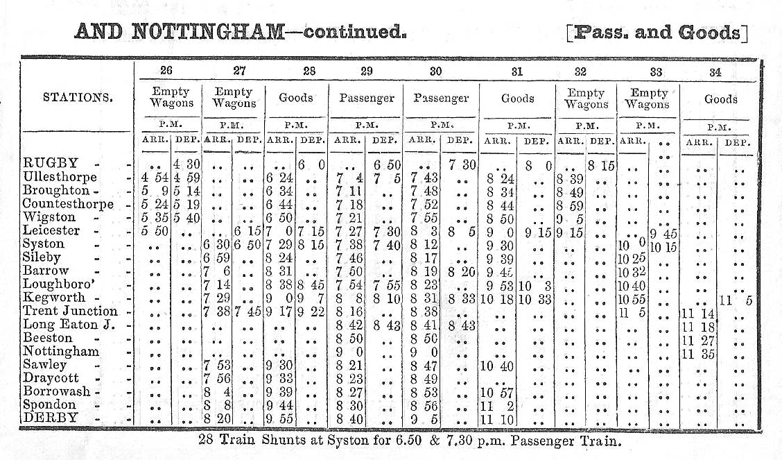 An 1853 Midland Railway Working Time Tables (Part Four) showing Rugby to Derby Week Day services