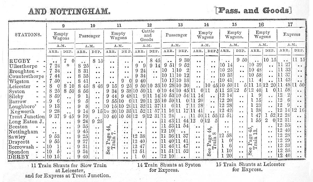 An 1853 Midland Railway Working Time Tables (Part Two) showing  Rugby to Derby Week Day services