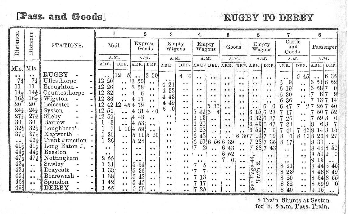 An 1853 Midland Railway Working Time Tables (Part One) showing  Rugby to Derby Week Day services