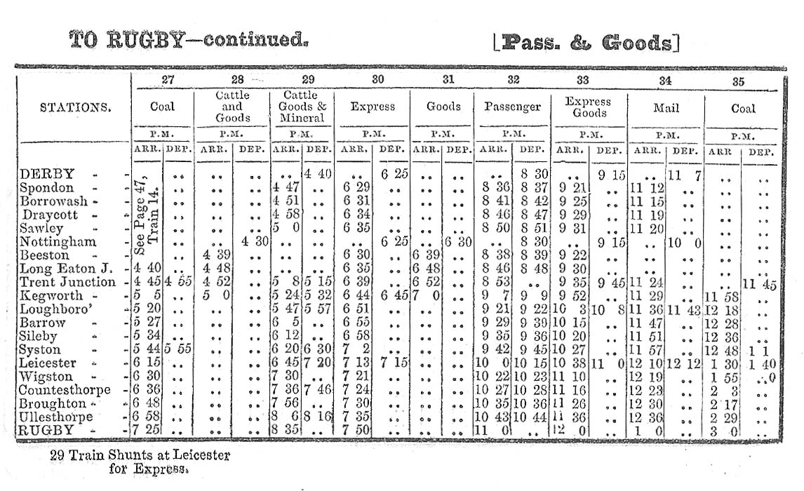 An 1853 Midland Railway Working Time Tables (Part Four showing  Derby to Rugby Week Day services