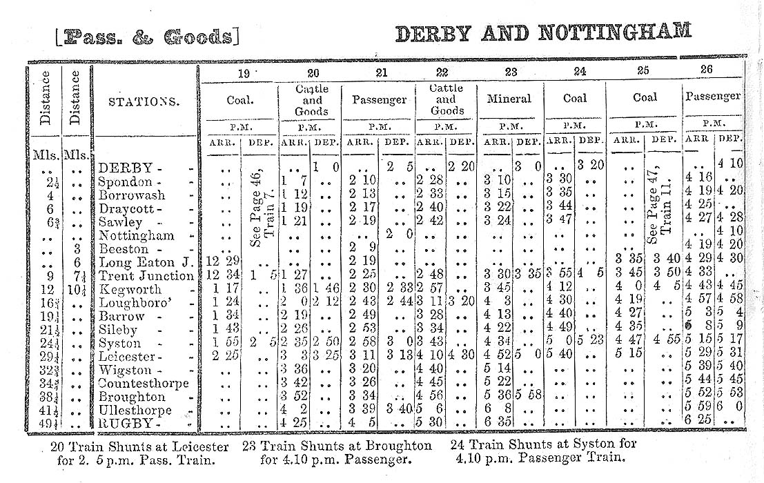 An 1853 Midland Railway Working Time Tables (Part Three) showing  Derby to Rugby Week Day services
