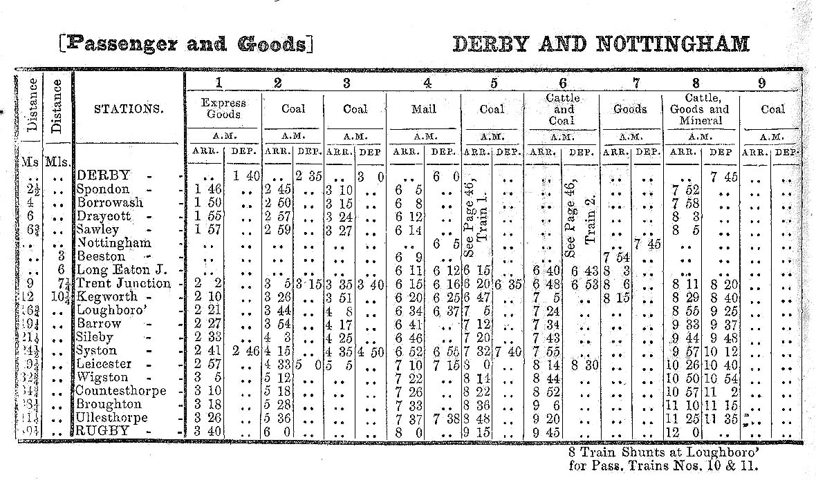 An 1853 Midland Railway Working Time Tables (Part One) showing  Derby to Rugby Week Day services