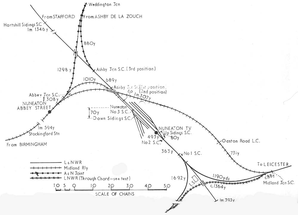 A schematic diagram showing the different MR and LNWR routes into and around Nuneaton two stations