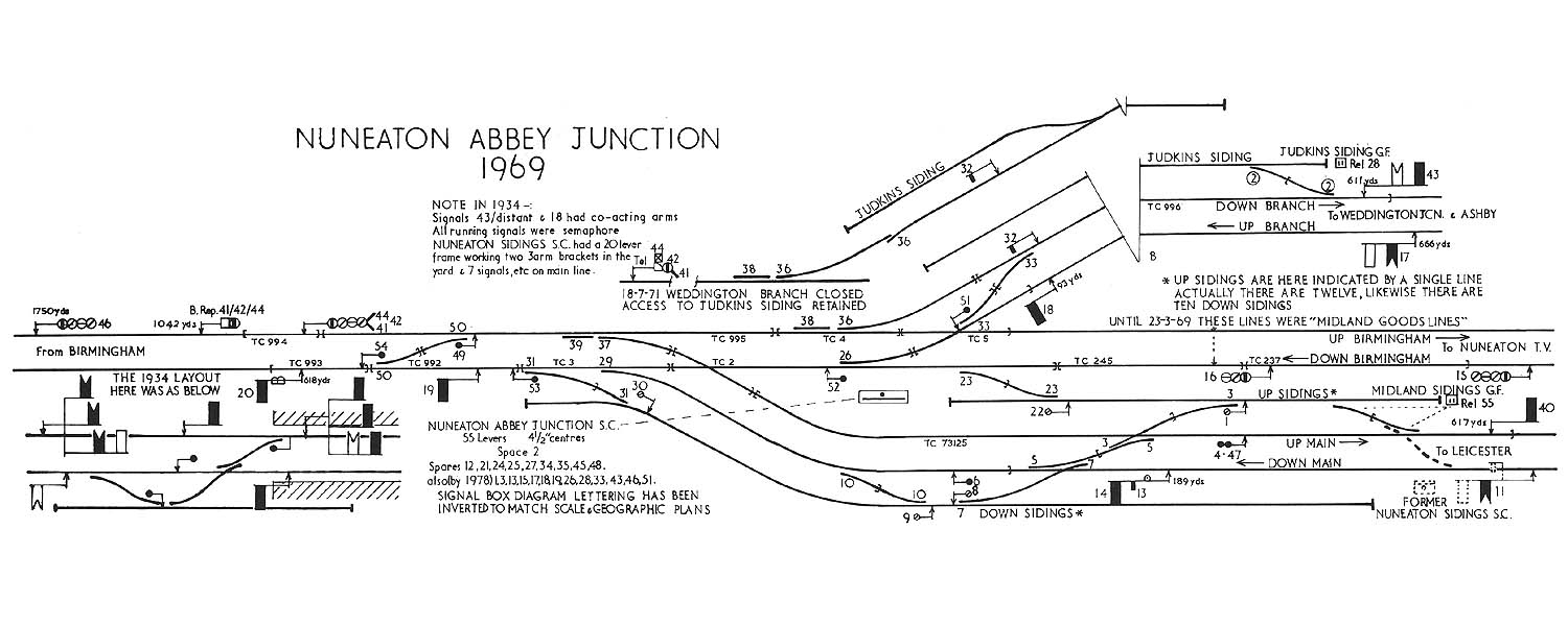 A schematic of the 1969 Signal Box Diagram of Nuneaton Abbey Junction Signal Box showing the changes brought in by colour aspect signalling