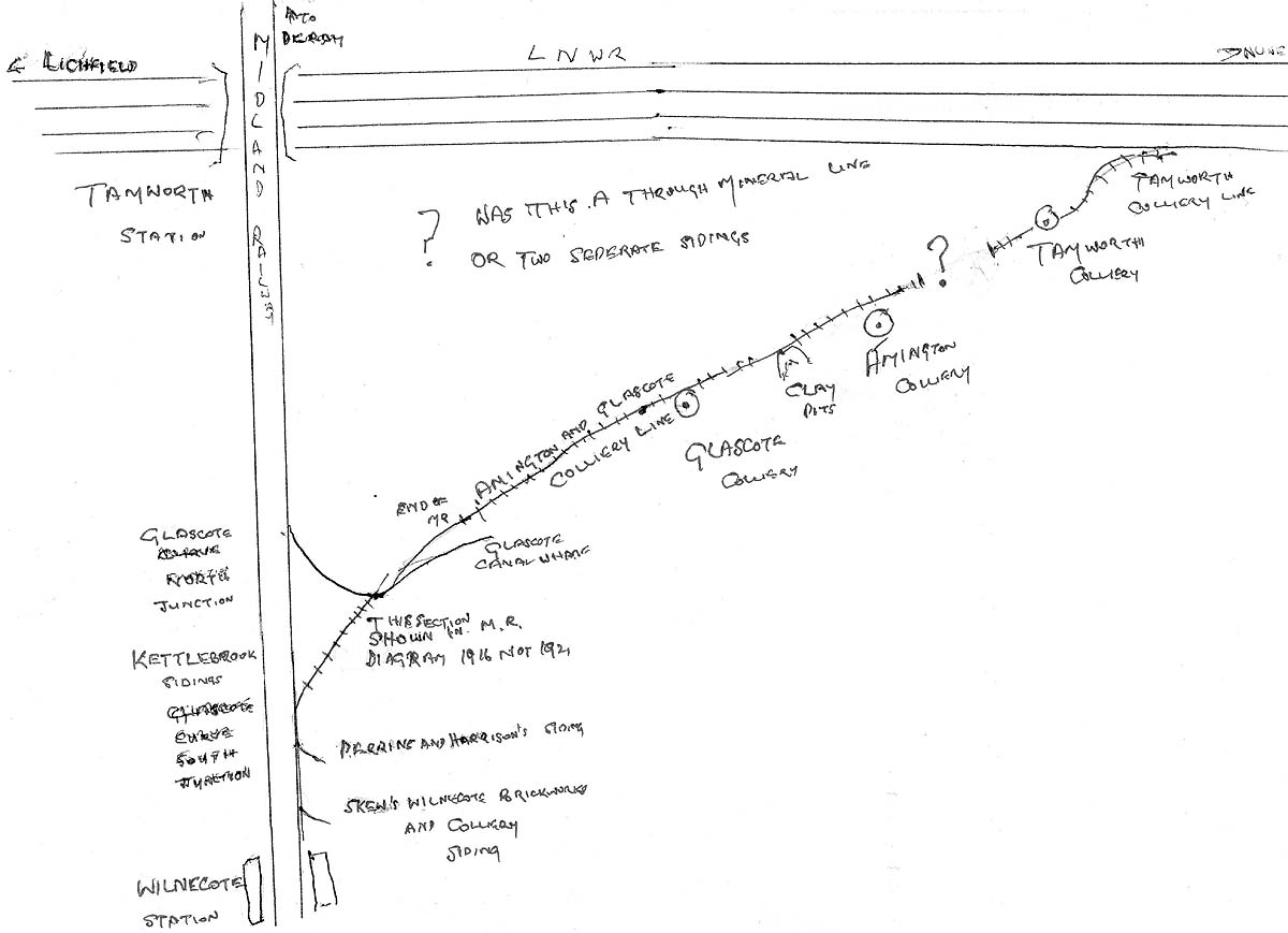 A hand drawn map, as best we can, based on the Midland Railway track diagrams, of the Tamworth Colliery Siding and others
