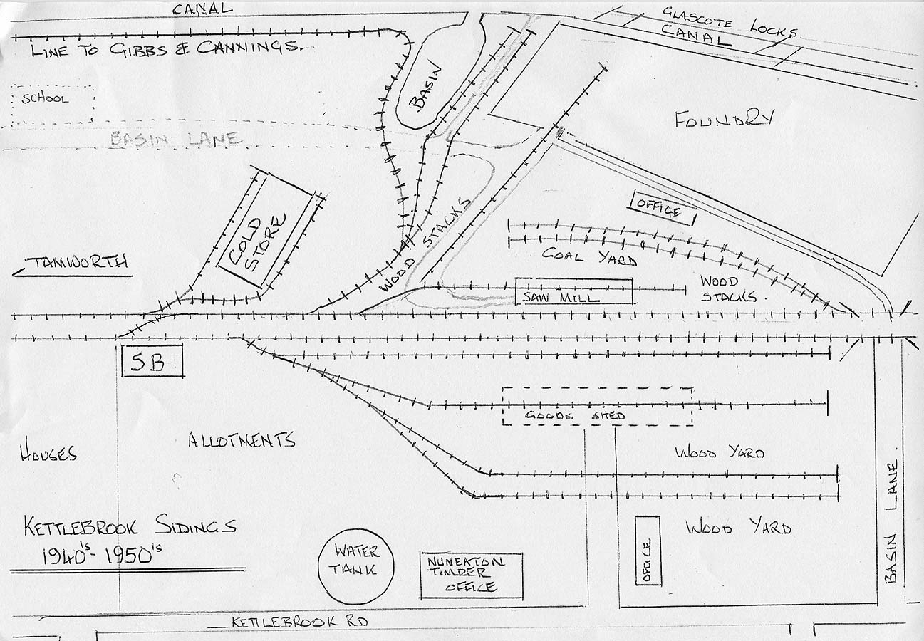 A 1929 aerial view of the Tamworth to Birmingham MR line with part of Kettlebrook Sidings seen beyond the main line