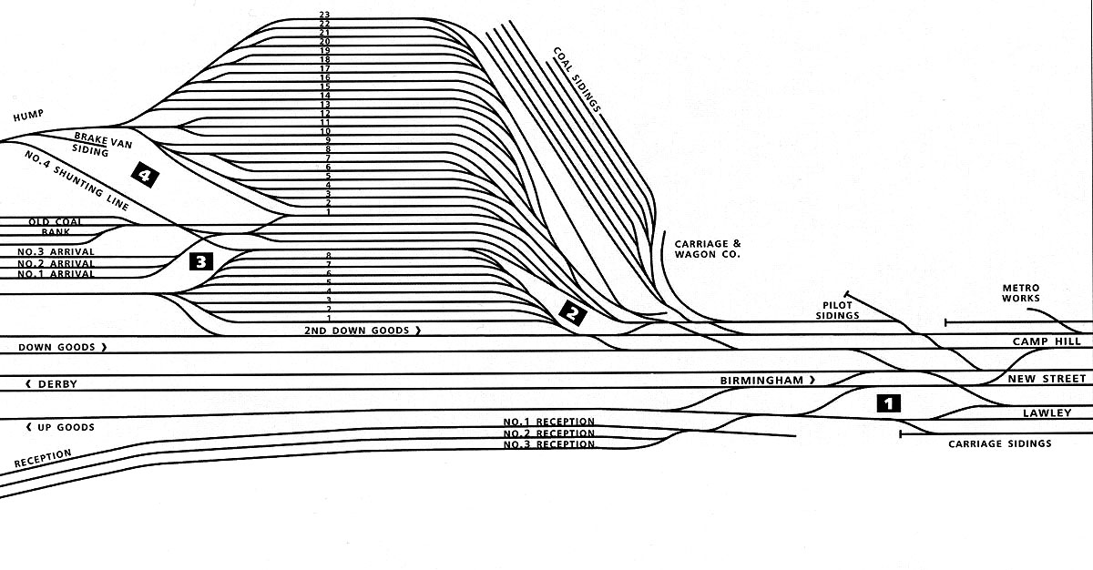 Schematic showing the location and layout of Signal Boxes No 1 to No 4 at Washwood Heath Sidings