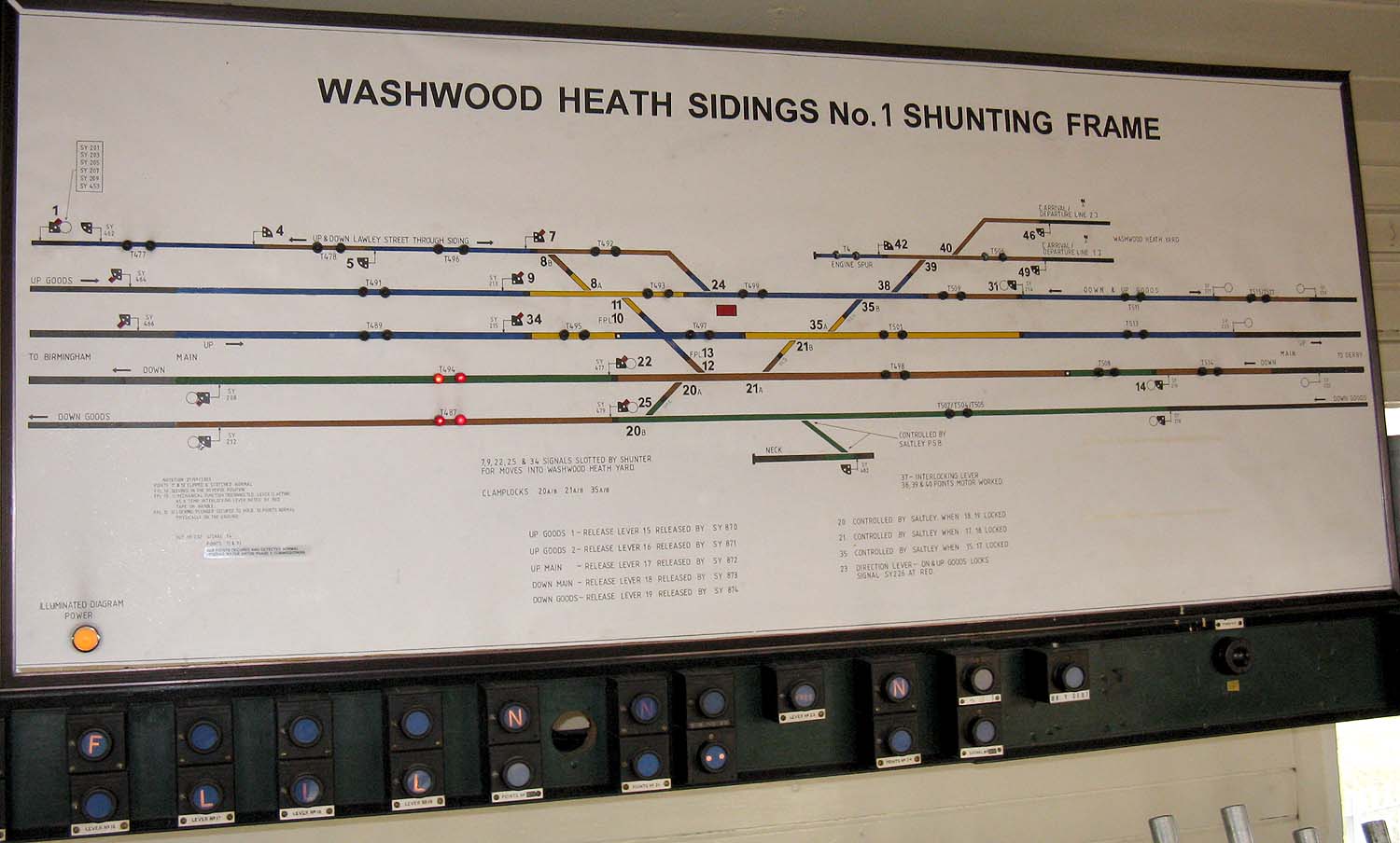 The Signal Diagram used by Washwood Heath Sidings No 1 Shunting Frame to control trains arriving and departing from the sidings