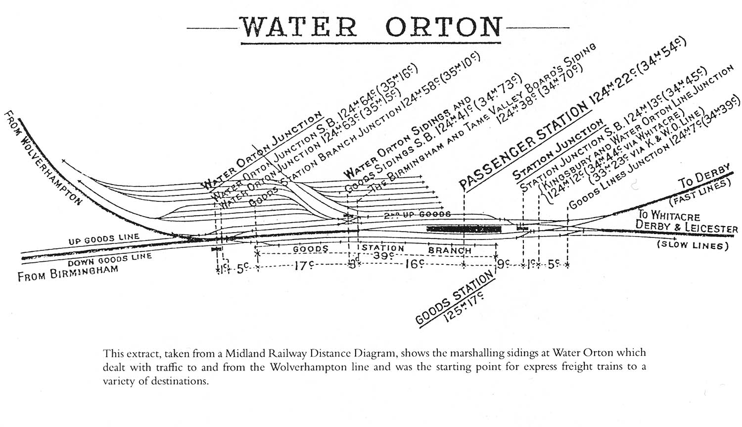 A Midland Railway Distance Diagram showing the marshalling and goods sidings located at Water Orton