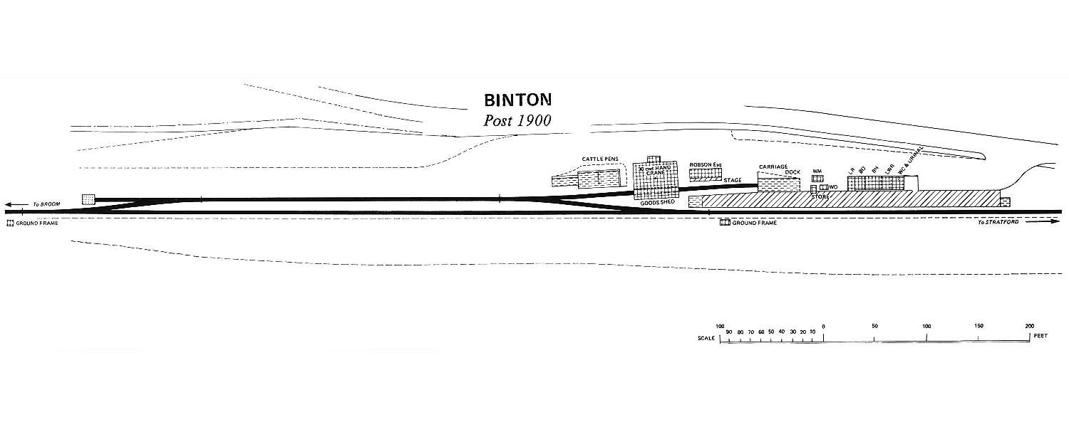 Diagram showing the simple layout of Binton station and goods shed and yard as seen post-1900