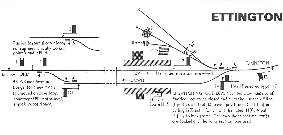 Diagram of the layout of Ettington station showing the signal, points and levers used to control the station
