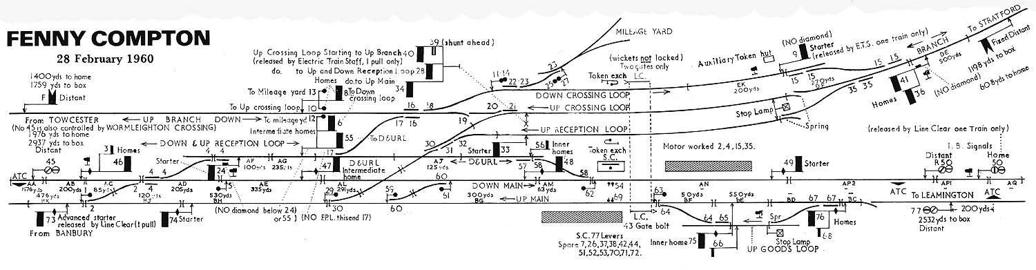 The Signal Diagram of Fenny Compton's British Railways Western Region Signal Box opened on 28th February 1960