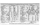 The Stratford Midland Junction 1910 Public Timetable includes details of times to Euston and Marylebone