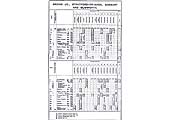 The LMS 1927 Working Timetable for all traffic from Broom Junction and Blisworth including Towcester to Banbury