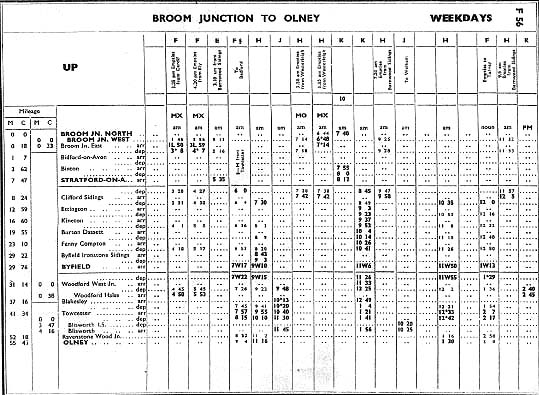 An undated Stratford Midland Junction Working Timetable for traffic between Broom Junction and Olney