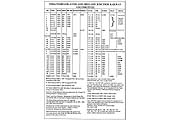 A table providing a description of E&WJR locomotives' build & scrap dates, maker, wheel arrangement,  No, etc