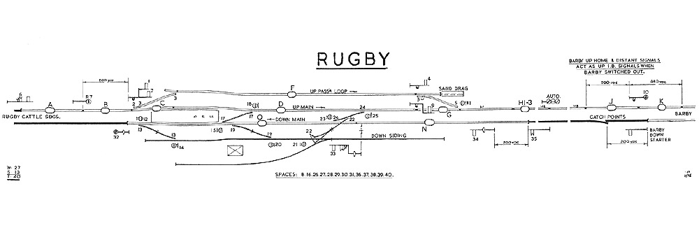 A schematic drawing of the post 1941 Rugby Signal Cabin Diagram showing the two loop sidings and Barby's up home and distant signals