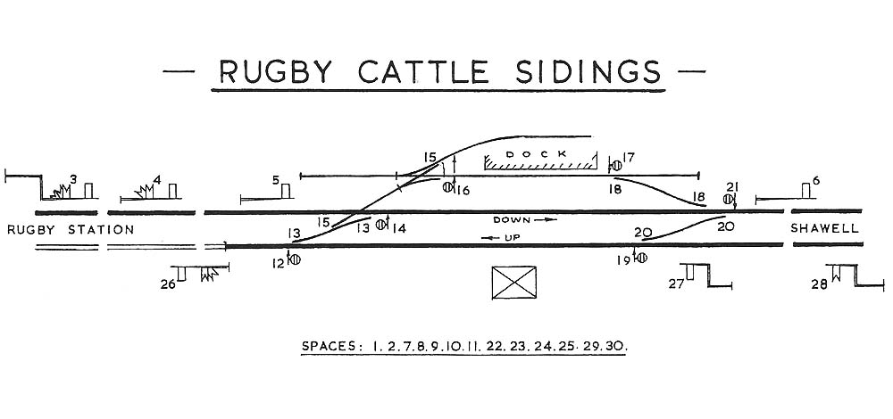 A Schematic Signal Diagram of Rugby Cattle Sidings Signal Cabin which was located near to the GCR bridge over the LNWR main line