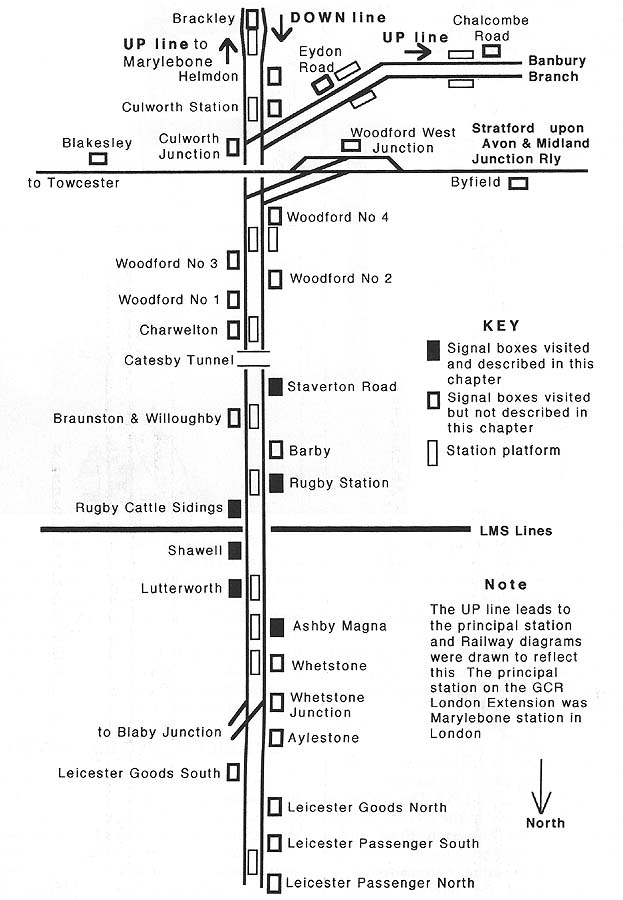Schematic diagram of the signal cabins on the Leicester to Brackley stretch of the Great Central