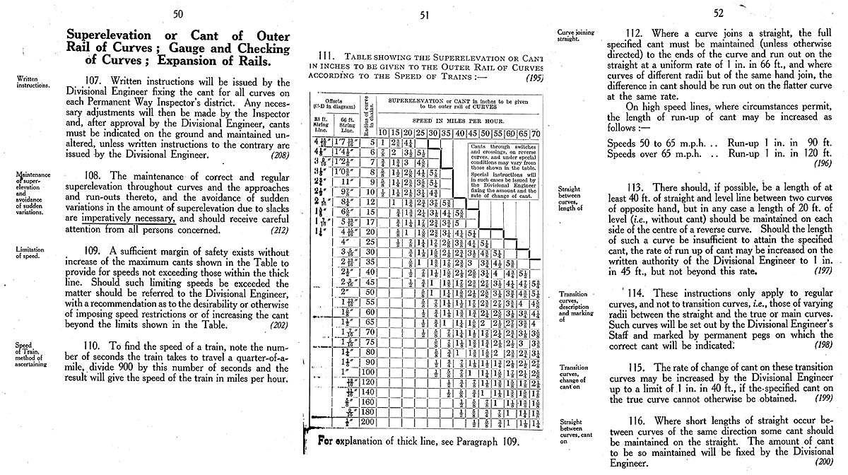 An extract from the Great Western Railway Engineering Department�s Instructions (dated 1933) detailing the cant requirements on curves