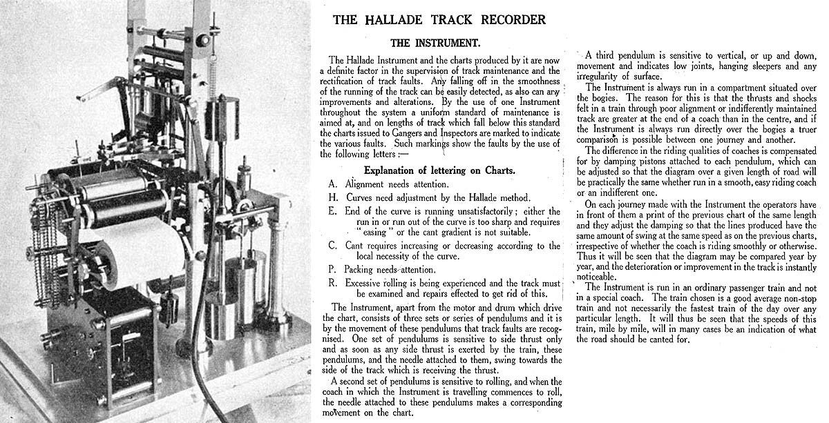 Photograph of a Hallade Recorder and an extract from a 1934 London Midland and Scottish Railway handbook