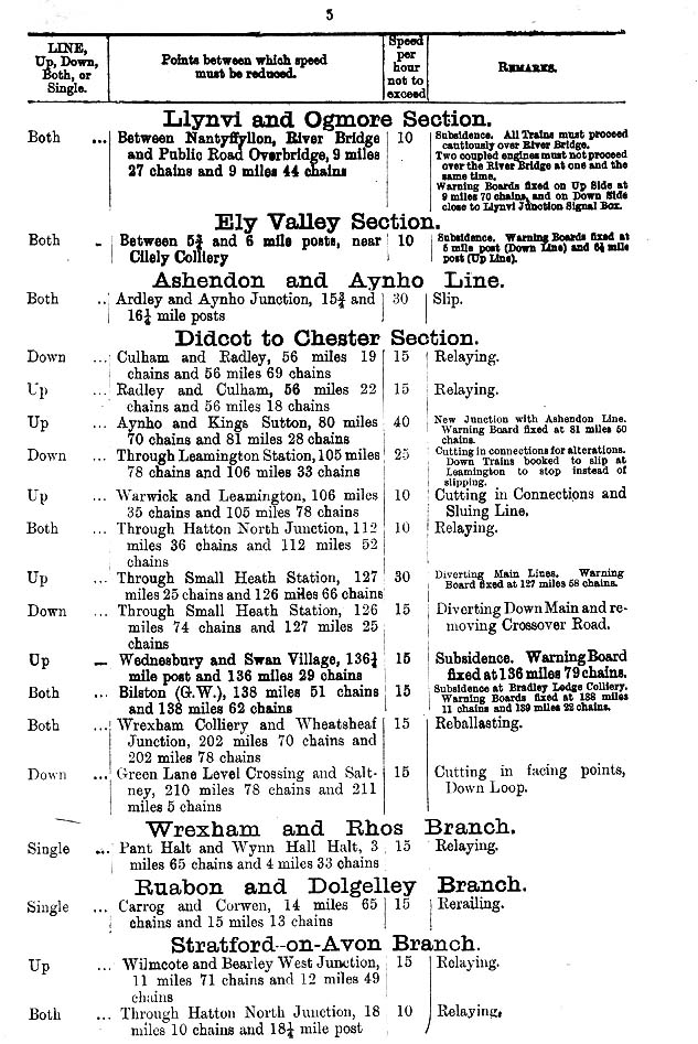 Page 5 showing Speed Restriction Notices for Warwickshire during the period 2nd to 8th July 1910