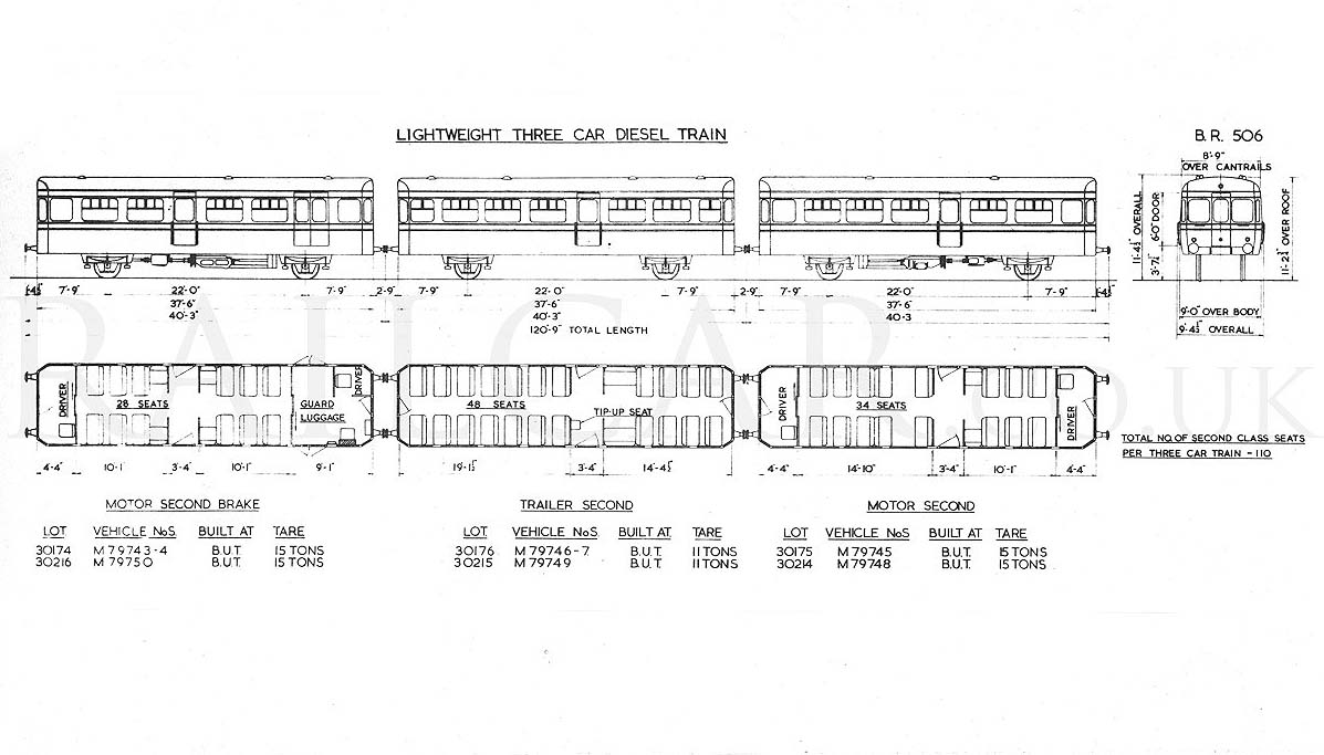 Schematic drawing showing the side elevation and plan view of one the three car production diesel trains